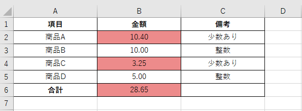 小数点以下を表示したエクセルの表。色がついたセルが10.40と3.25、合計が28.65になっている