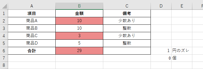 エクセルの表の右横に、1 円のズレ、0 個と表示されている
