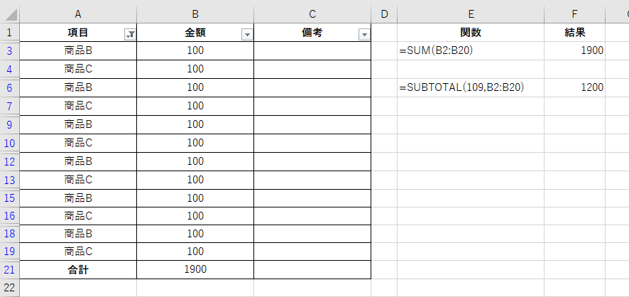 フィルターで絞り込んだエクセルの表。SUMは1900、SUBTOTALは1200と結果が違っている