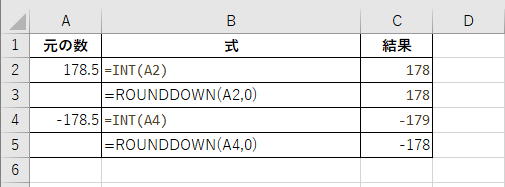 エクセルでINTとROUNDDOWNを比べた結果。178.5はどちらも178だが、−178.5はINTが−179、ROUNDDOWNが−178